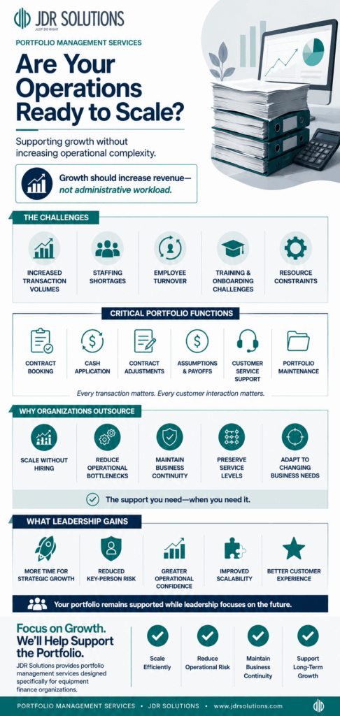 Portfolio Management